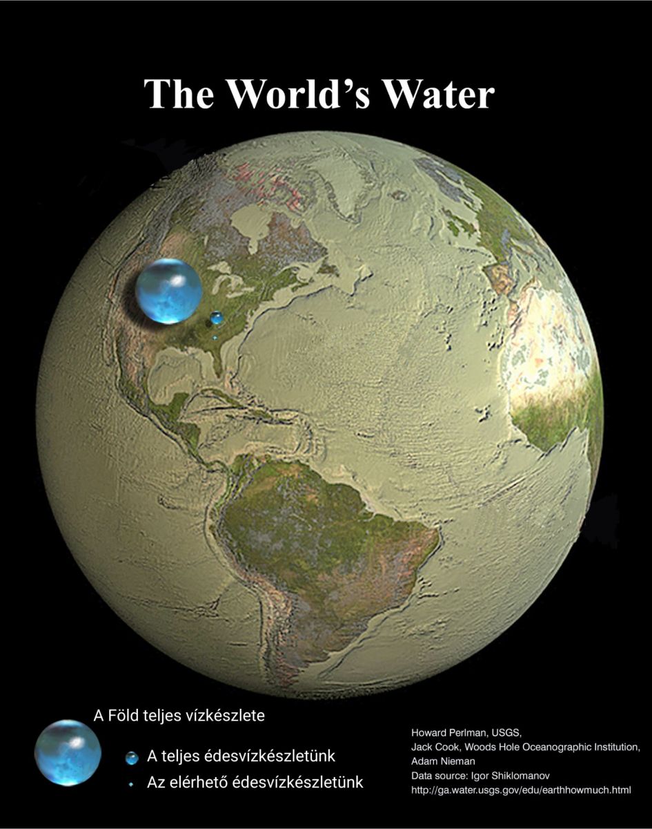a föld édesvíz készlete